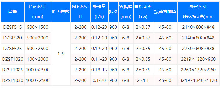 閃光粉直線(xiàn)篩型號(hào)