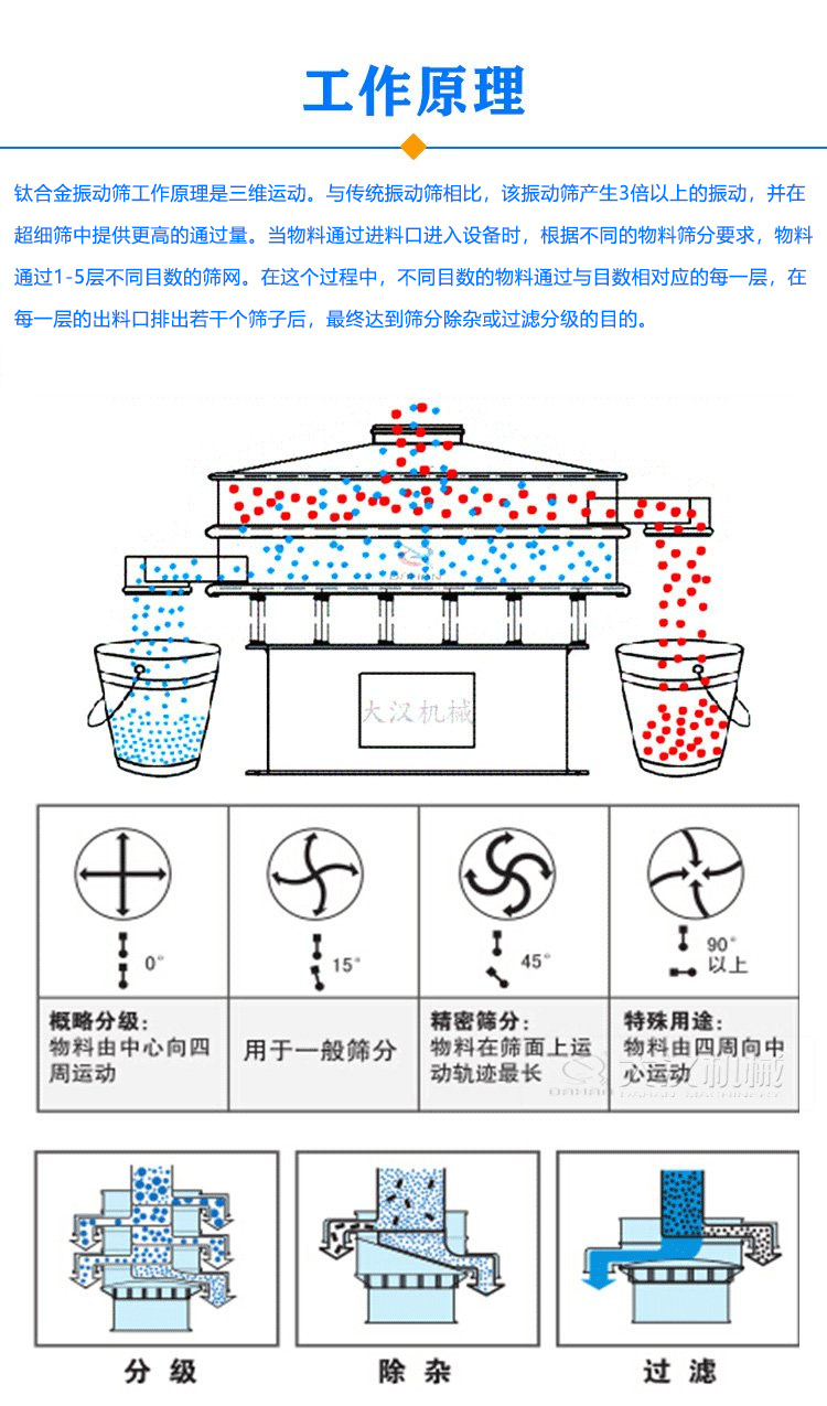 鈦材質振動篩工作原理