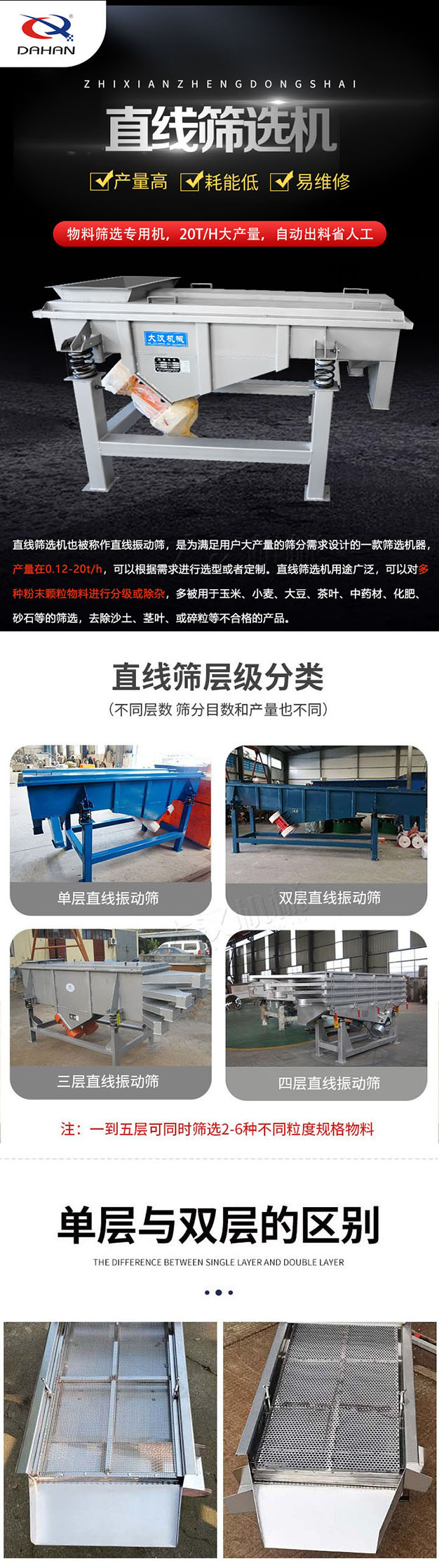 直線篩選機(jī)也叫直線振動(dòng)篩，是為滿足用戶大產(chǎn)量的篩分需求設(shè)計(jì)的一款篩選機(jī)器，產(chǎn)量可達(dá)20噸，用途廣泛，可對(duì)多種粉末顆粒物料進(jìn)行分級(jí)和除雜，多用于玉米，小麥，大豆，茶葉，中藥材，化肥，砂石等篩選，可去除沙土等不合格產(chǎn)品；直線篩選機(jī)層級(jí)有1-5層。