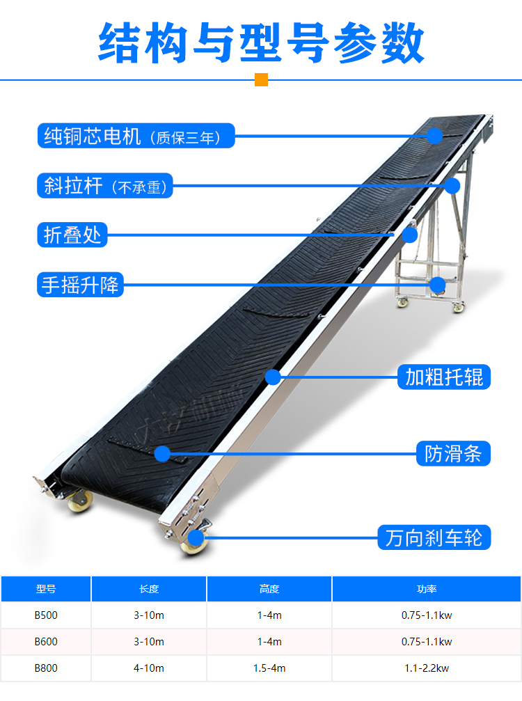  水平皮帶輸送機結構參數(shù)